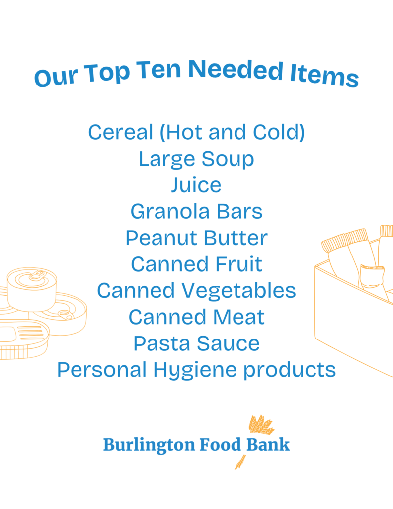 A list of top ten needed items: Cereal (hot and cold), large soup, juice, granola bars, peanut butter, canned fruit, canned vegetables, canned meat, pasta sauce, personal hygiene products.
